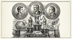 엔비디아만으로는 부족했나...국장 메모리 담은 한투운용 ETF 수익률 1위