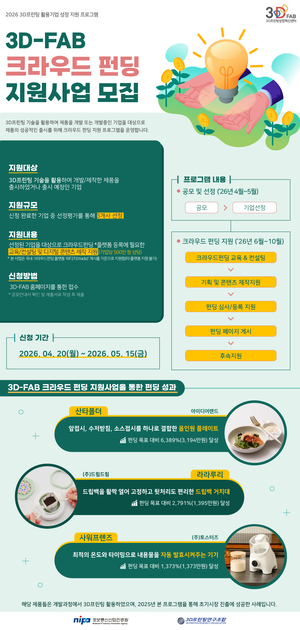 마포 3D-FAB, 2026년 ‘3D-FAB 크라우드펀딩 지원사업’ 참여기업 모집
