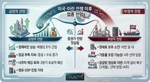 ‘전쟁 직격탄’ 맞은 정유·석화…증권가, 오히려 이익창출 기대감↑