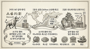 ‘전쟁 면역력’ 높아진 美中日 증시…AI 백신 맞고 상승랠리[글로벌 레이더]