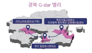[기획]서울 아닌 경북에서 키운다…투자·창업 선순환으로 ‘지역경제 판 바꾼다’