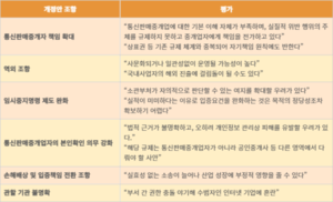 소비자·공정 내걸었지만 곳곳 ‘규제·과잉입법의 덫’