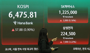 코스피 고점 임박했나…“트럼프 뒤통수, 5월 하락장 빨리 온다” [머니+]