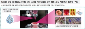 경북, 첨단바이오 산업 도약 발판 마련…국가 R&D 공모 연이어 성과