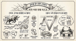 AI 구조적 성장에 미·중 담판 기대감까지…글로벌 증시, 전쟁 변동성 뚫고 전진 [글로벌 레이더]
