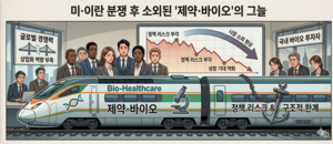 불장 속에 ‘엄동설한’…제약·바이오, 업종 ‘낙폭 1위’ [이슈+]