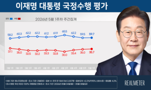 [에너지경제 여론조사] 李 대통령 지지율 59.7%…민주 48.7% vs 국힘 30.9%
