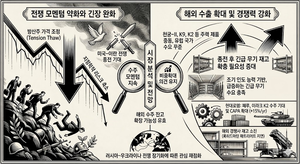중동 포성 멎어도 방산株는 ‘재진격할 것’…조정장 뚫는 ‘수주 잔고’의 힘