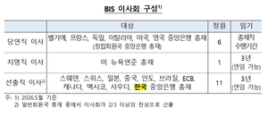 신현송 한은 총재, BIS 이사 선출…3년 임기 시작