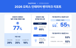 패스트파이브 하이픈디자인, ‘2026 오피스 인테리어 벤치마크 리포트’ 발행