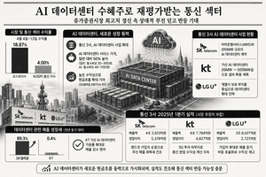 코스피 질주 속 소외됐던 통신株, AI DC 엔진 삼아 추격 나서나