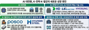 ‘AI발 전력 특수’ K-전력기기·철강, 신성장엔진 도약 [창간기획]