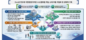 안동서 열리는 한일 정상외교…경북, 국제협력·첨단산업 도약 발판 마련