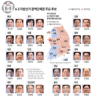 후보 등록 마친 여야, 첫 주말 ‘호남·충청·격전지’ 총력전