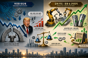 코스피 과열 우려 속 급락…“기존 긍정론 유지할 때” [주간증시]