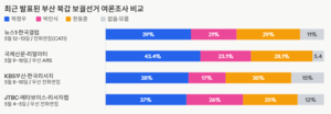 부산 북갑, ‘단일화’가 최대 변수…합쳐도 이길 수 있나 [격전지 분석]