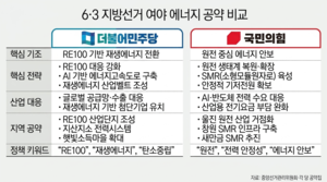 원전 vs 재생에너지…여야 에너지 공약 ‘극과 극’ [창간기획]