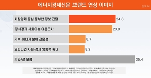 국민 절반, “시장경제·여론조사 강점…독보적 매체 브랜드 안착” [창간기획]
