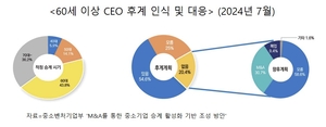 “일감 넘치는데 문 닫습니다”…‘흑자 폐업’ 중소기업, ‘인수창업’이 살린다 [창간기획]