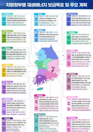“2035년 전남 37GW·경북 26GW”…지역별 재생에너지 청사진