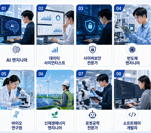 한국IT직업전문학교, 2027학년도 신입생 우선선발 진행…AI·게임·융합콘텐츠 인재 양성