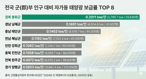 [기획]전국 1위가 만든 변화…봉화군, ‘에너지 자립 농촌’ 새 시대 연다