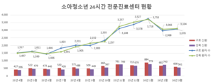 우리아이들의료재단, 24시간 소아청소년 전문진료체계 강화