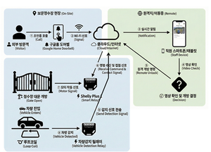 [패트롤]경주시-달서구-수성구-대구북구-대구가톨릭대병원-영남대병원