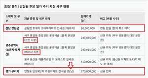 강진원 군수 후보, 광주 하이앤드 아파트 부부간 1채씩 분양…강진엔 1000만원 전세