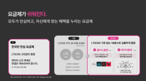LG유플러스 요금제 개편…“유튜브·카톡 무제한 사용 가능”