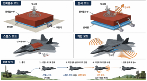 [단독] 대한항공 무인기, 스텔스 작전 중 ‘미끼’로 돌변…20년 특허로 풀어낸 ‘윙맨’ 비사