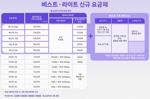 SKT도 7월부터 통합요금제…“비싼 요금제에 혜택 확실”