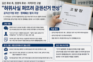 김산 무안군수 후보 측, 정영덕 후보 등 공직선거법 위반 고발