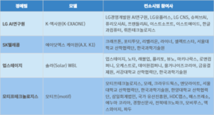대한민국 대표 ‘소버린 AI’, 공공·산업·일상 속으로 스며들다 [창간기획]