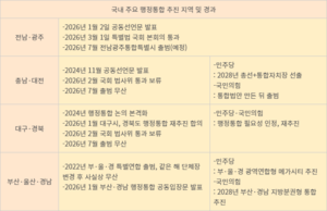 합치면 ‘지역 소멸’ 해결될까…선거 화두 된 ‘행정통합’