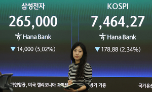 코스피, 반도체주 급락에 7400선 후퇴…외국인 1조원대 순매도[개장시황]