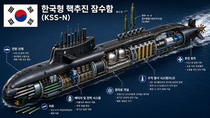 [K-핵잠 시대 (상)] 바다 밑 ‘보이지 않는 방패’…수중작전 패러다임 바꾼다