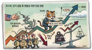 코스피 9000 눈앞인데…“6월은 숨 고르기, 변동성 경계” [이슈+]