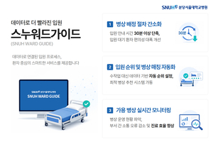 분당서울대병원 원무팀 ‘스누워드가이드’ 본격 가동