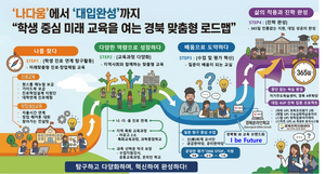 진로 설계부터 대입까지 한 번에…경북교육청, 학생 성장 중심 ‘맞춤형 교육체계’ 강화