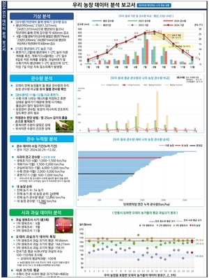 경북 북부권 지자체, 돌봄·정주여건 개선부터 문화·체육 활성화까지