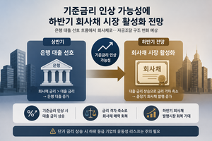 한은 금리인상 ‘깜빡이’에…중장기채 시장 되살아나나