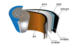 K-배터리 소재, 캐즘 극복 전략 ‘냉·온탕’ 뚜렷
