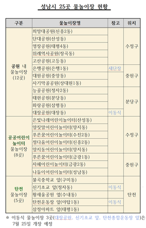 [패트롤] 성남시-수원시-용인시-화성시