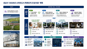 [패트롤] 성남시-수원시-용인시-화성시