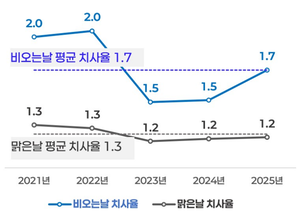 [패트롤]한국도로교통공단-보훈공단-북부지방산림청-원주문화재단