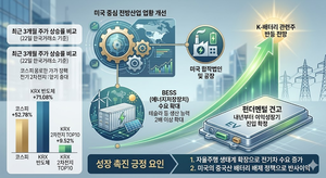 ‘장사 못해서 주가 떨어진 게 아니다’…반도체 쏠림에 갇힌 배터리株 ‘줍줍 타이밍’?