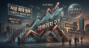 빚투 38兆 과열…초변동 장세 투자 경고등