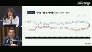 김어준이 꺼낸 ‘李 지지율 코어 이탈론’