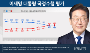 [에너지경제 여론조사] 李 대통령 지지율 46.5%…‘6주 연속’ 하락
